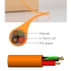 GALLAGHER C303900 SECURITY CABLE 2X 14/0.20 & 2X 24/0.20 2 PAIR STRANDED UNSCREENED PVC SHEATH 300M REEL ORANGE